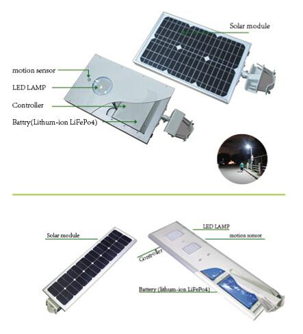 15W Integrated PIR Sensor solar Led Garden street light 1500LM - 1650LM